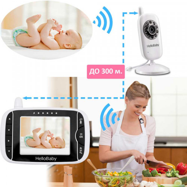 Видеоняня HelloBaby HB32