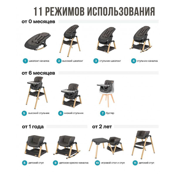 Стульчик для кормления Tutti Bambini High Chair Nova