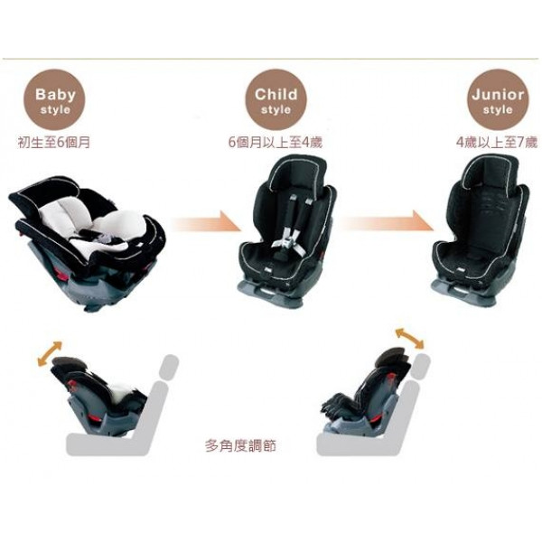 автокресло Carmate Zutto 3 Style